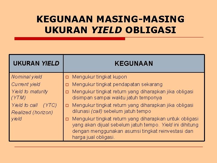 KEGUNAAN MASING-MASING UKURAN YIELD OBLIGASI KEGUNAAN UKURAN YIELD Nominal yield Current yield Yield to