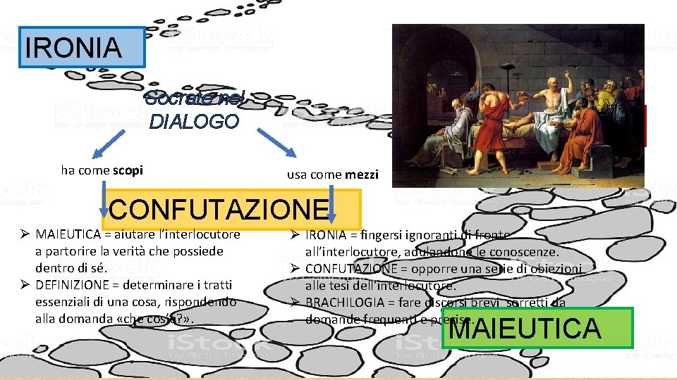 IRONIA Socrate nel DIALOGO ha come scopi DEFINIZIONE usa come mezzi CONFUTAZIONE Ø MAIEUTICA