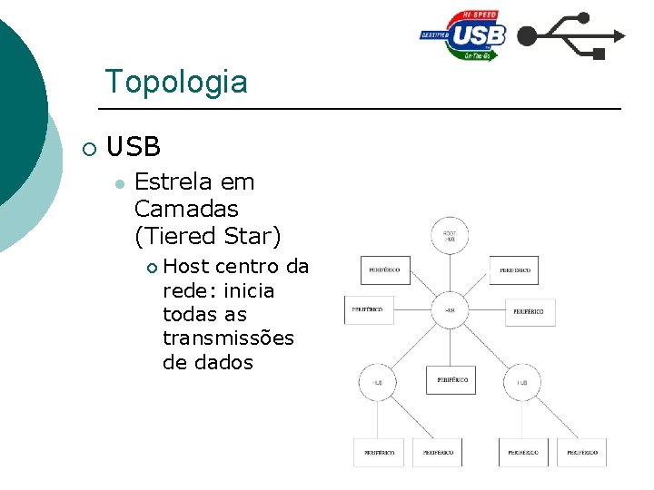 Topologia ¡ USB l Estrela em Camadas (Tiered Star) ¡ Host centro da rede: