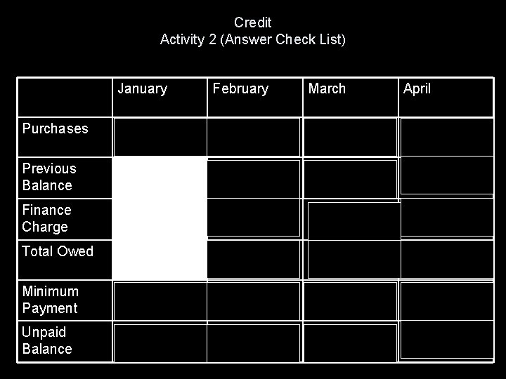 Credit Activity 2 (Answer Check List) January Purchases February 235. 00 Previous Balance Finance