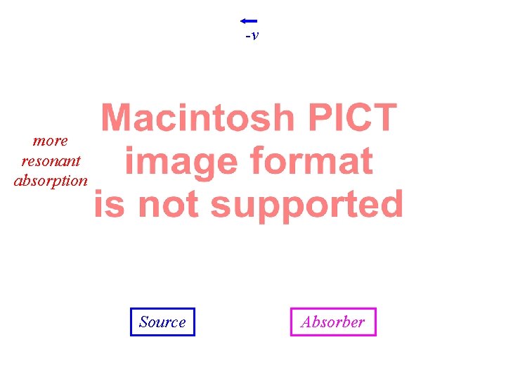-v more resonant absorption Source Absorber 