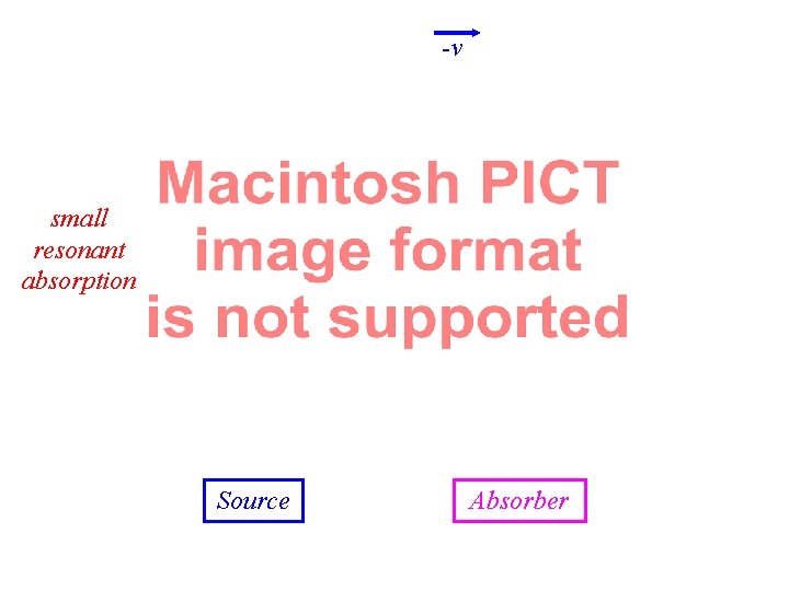 -v small resonant absorption Source Absorber 