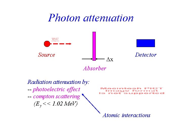 Photon attenuation Source x Detector Absorber Radiation attenuation by: -- photoelectric effect -- compton