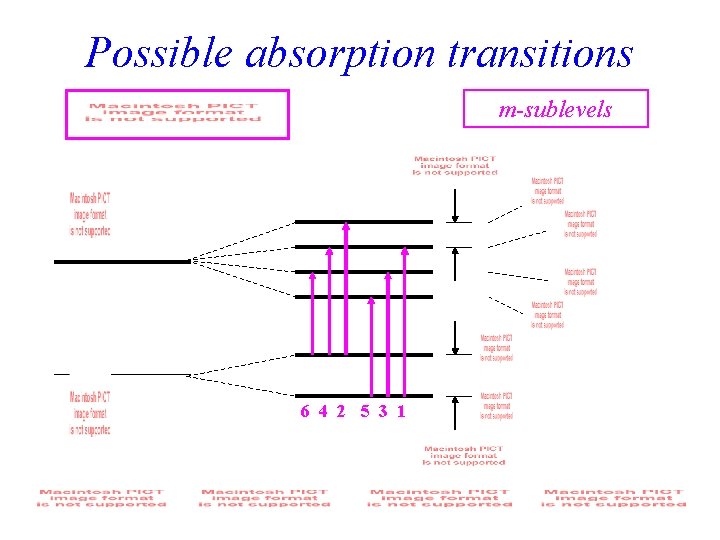 Possible absorption transitions m-sublevels 6 4 2 5 3 1 