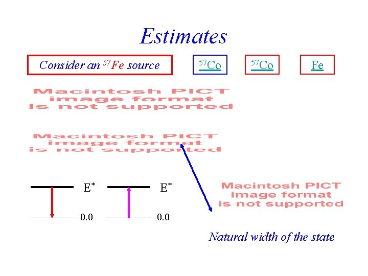 Estimates Consider an 57 Fe source 57 Co E* E* 0. 0 57 Co
