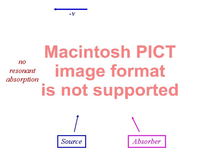-v no resonant absorption Source Absorber 
