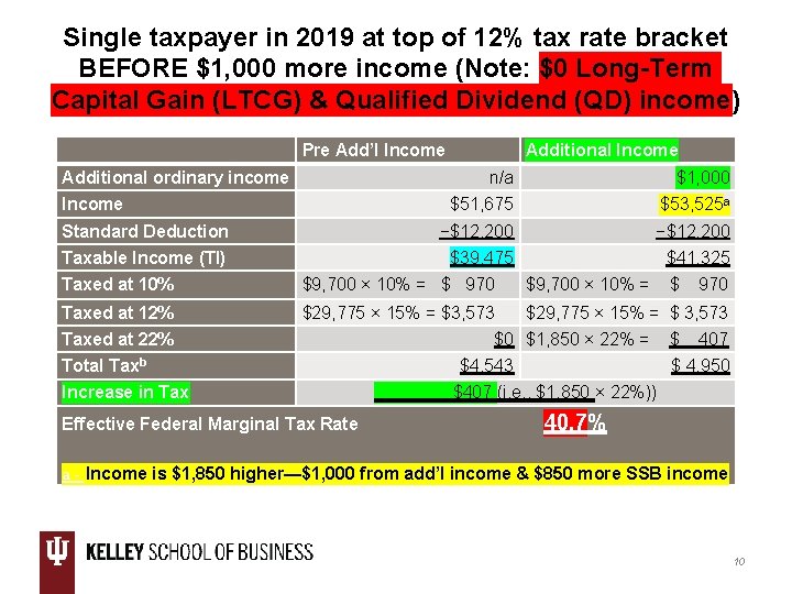 Single taxpayer in 2019 at top of 12% tax rate bracket BEFORE $1, 000