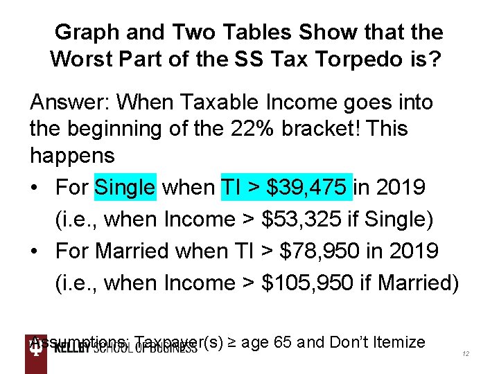 Graph and Two Tables Show that the Worst Part of the SS Tax Torpedo