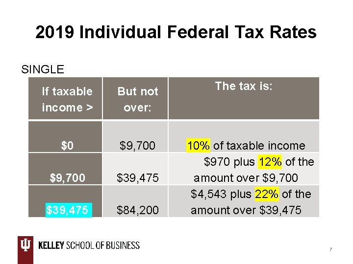 2019 Individual Federal Tax Rates SINGLE If taxable income > But not over: $0