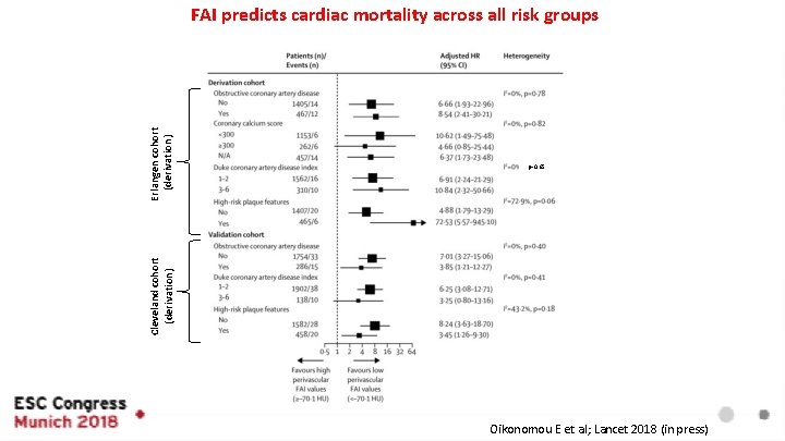 p=0. 65 Cleveland cohort (derivation) Erlangen cohort (derivation) FAI predicts cardiac mortality across all