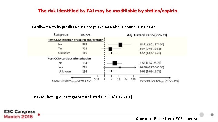 The risk identified by FAI may be modifiable by statins/aspirin Cardiac mortality prediction in