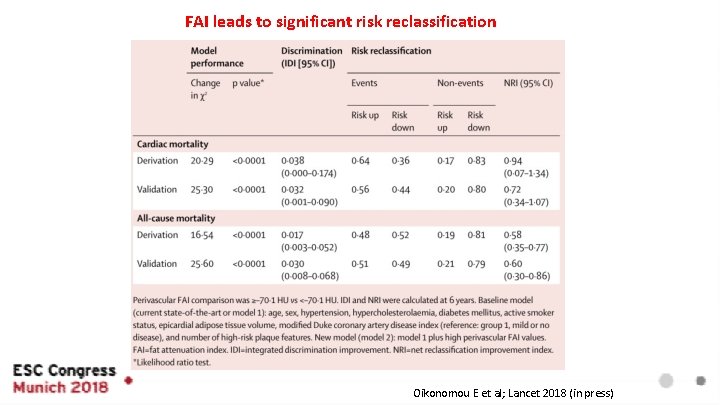 FAI leads to significant risk reclassification Oikonomou E et al; Lancet 2018 (in press)