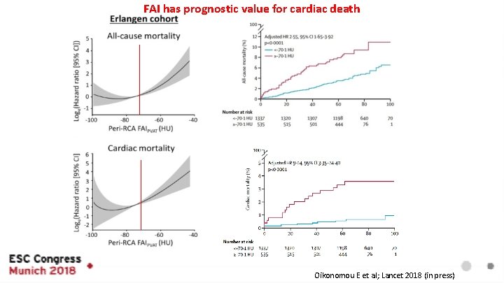 FAI has prognostic value for cardiac death Oikonomou E et al; Lancet 2018 (in