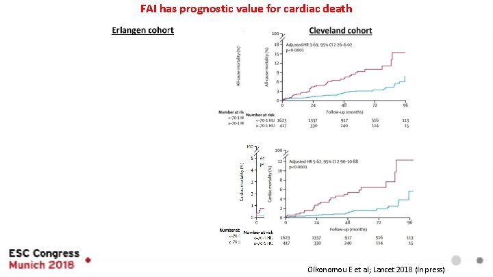 FAI has prognostic value for cardiac death Oikonomou E et al; Lancet 2018 (in