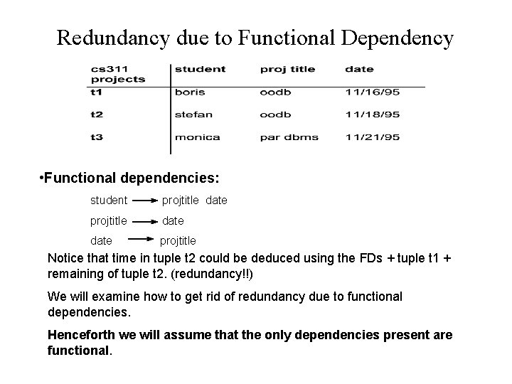Redundancy due to Functional Dependency • Functional dependencies: student projtitle date projtitle Notice that Redundancy due to Functional Dependency • Functional dependencies: student projtitle date projtitle Notice that