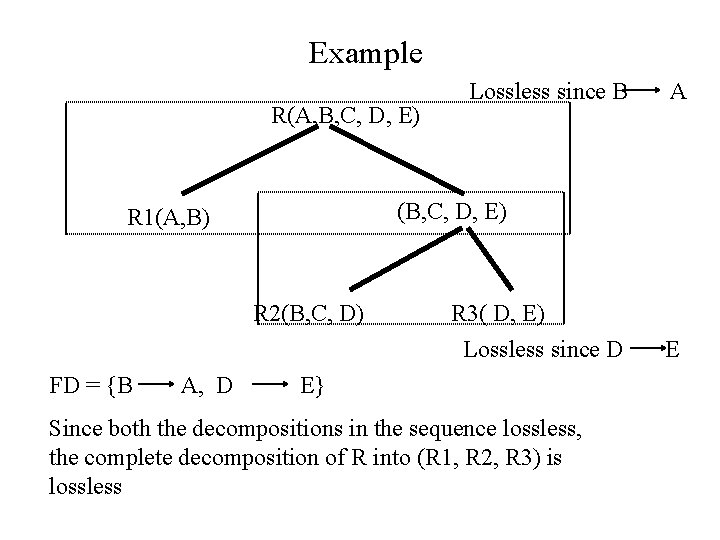 Example R(A, B, C, D, E) R 2(B, C, D) A, D A (B, Example R(A, B, C, D, E) R 2(B, C, D) A, D A (B,
