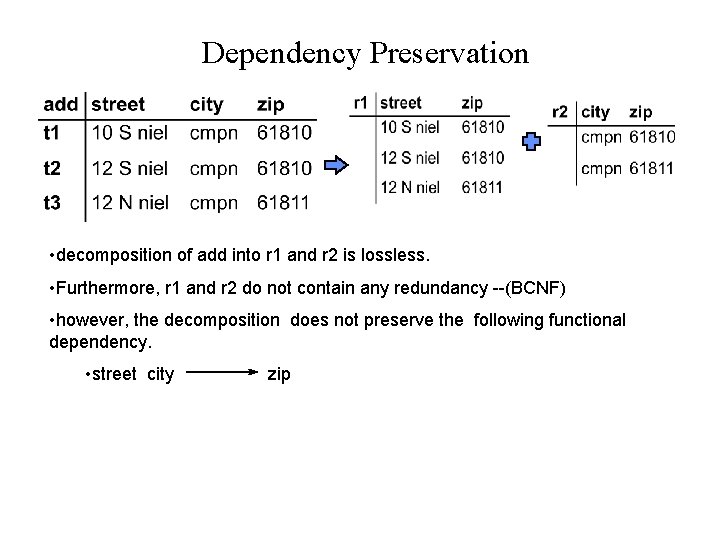 Dependency Preservation • decomposition of add into r 1 and r 2 is lossless. Dependency Preservation • decomposition of add into r 1 and r 2 is lossless.