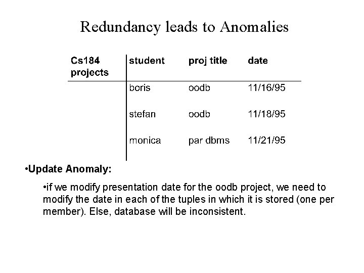 Redundancy leads to Anomalies • Update Anomaly: • if we modify presentation date for Redundancy leads to Anomalies • Update Anomaly: • if we modify presentation date for
