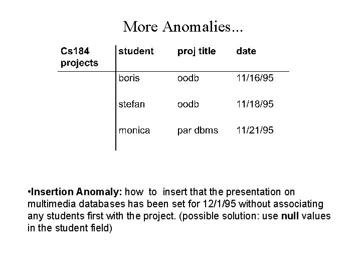 More Anomalies. . . • Insertion Anomaly: how to insert that the presentation on More Anomalies. . . • Insertion Anomaly: how to insert that the presentation on