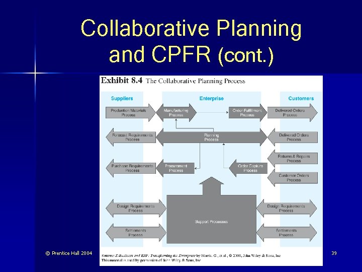 Collaborative Planning and CPFR (cont. ) © Prentice Hall 2004 39 