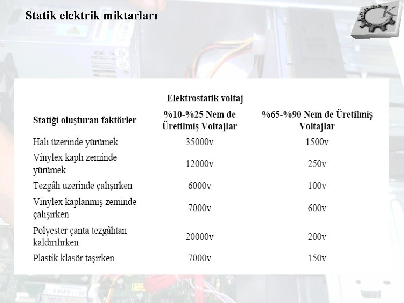 Statik elektrik miktarları 