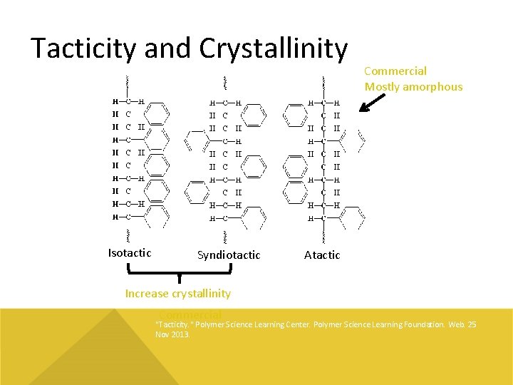 Tacticity and Crystallinity Isotactic Syndiotactic Commercial Mostly amorphous Atactic Increase crystallinity Commercial "Tacticity. "