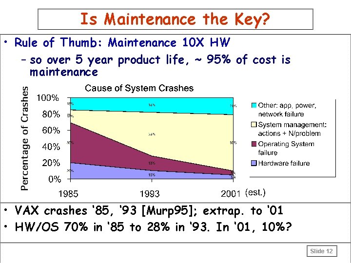 Is Maintenance the Key? • Rule of Thumb: Maintenance 10 X HW – so