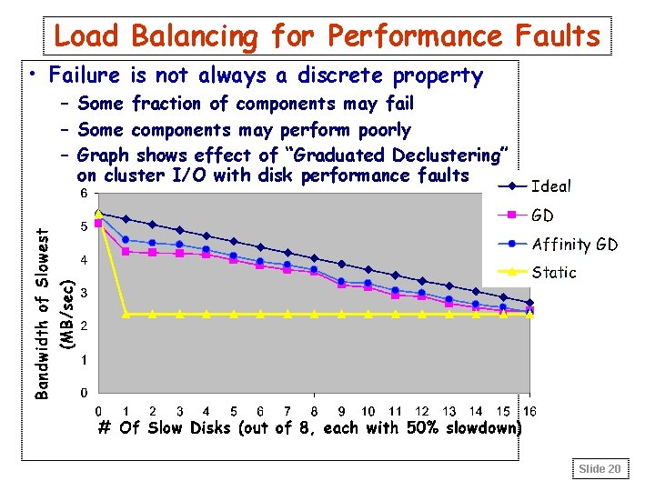 Load Balancing for Performance Faults • Failure is not always a discrete property –