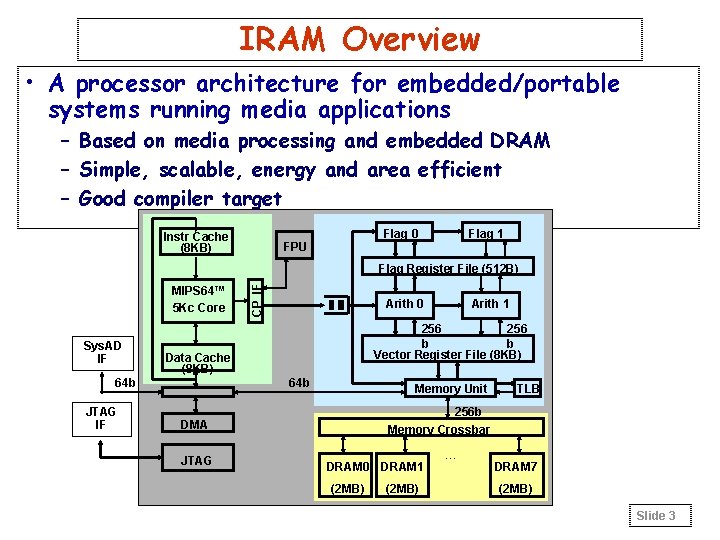 IRAM Overview • A processor architecture for embedded/portable systems running media applications – Based
