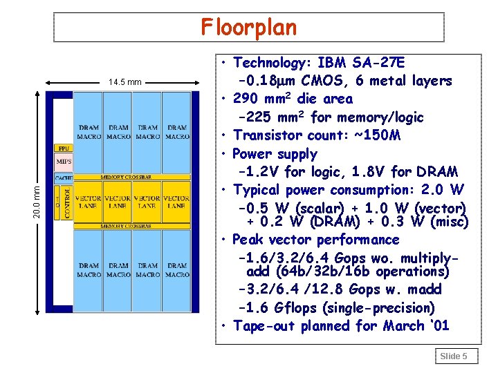 Floorplan 20. 0 mm 14. 5 mm • Technology: IBM SA-27 E – 0.