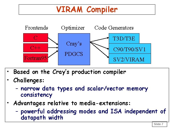 VIRAM Compiler Frontends C C++ Fortran 95 Optimizer Cray’s PDGCS Code Generators T 3
