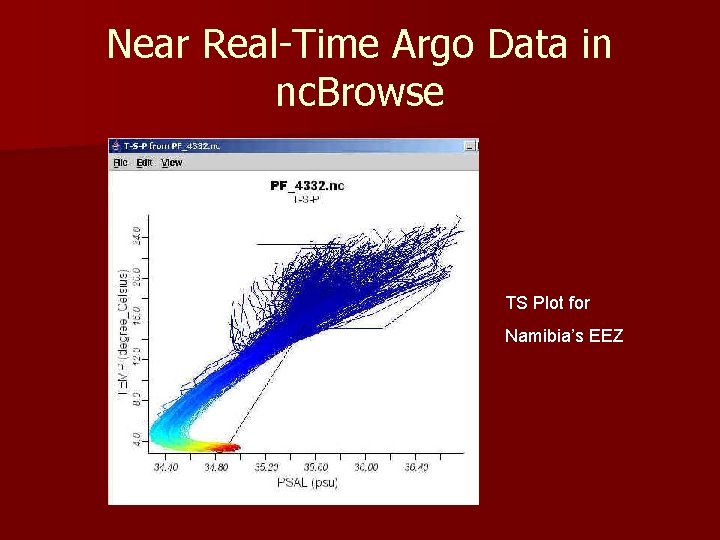 Near Real-Time Argo Data in nc. Browse TS Plot for Namibia’s EEZ 