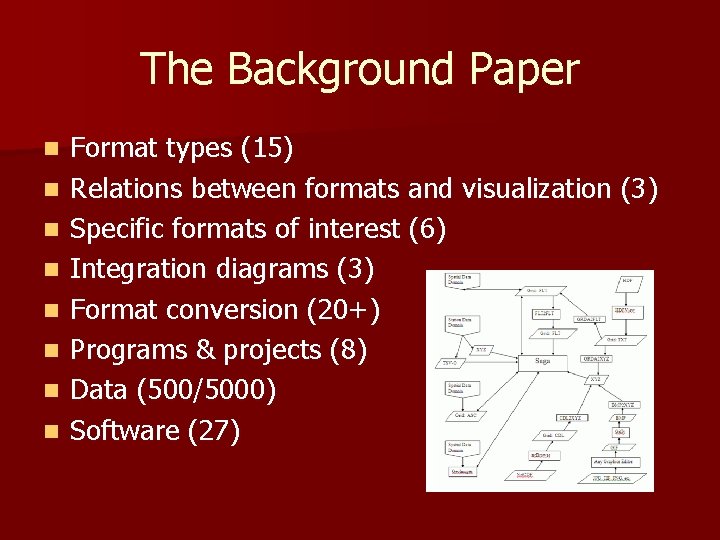 The Background Paper n n n n Format types (15) Relations between formats and