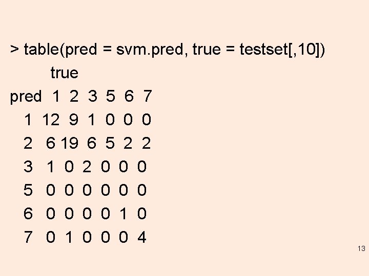 > table(pred = svm. pred, true = testset[, 10]) true pred 1 2 3