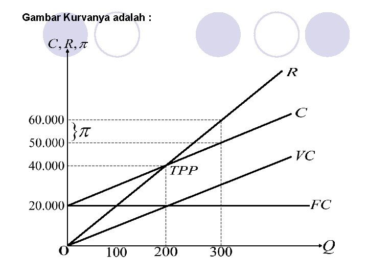 Gambar Kurvanya adalah : 