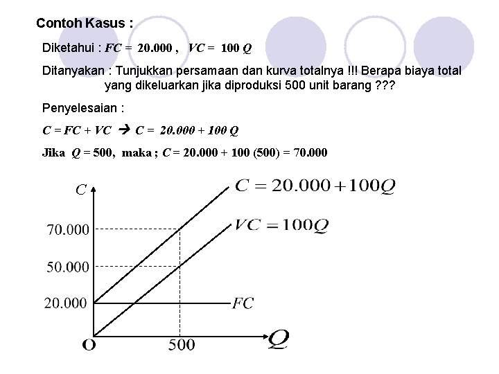 Contoh Kasus : Diketahui : FC = 20. 000 , VC = 100 Q