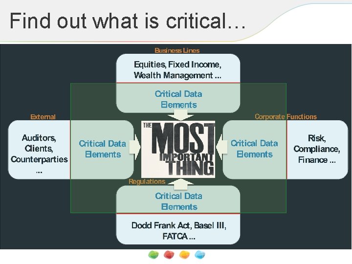 Find out what is critical… 