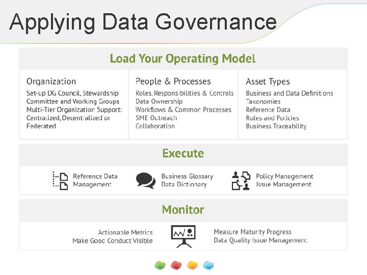Applying Data Governance 