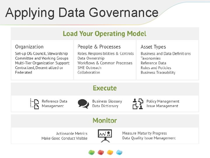 Applying Data Governance 