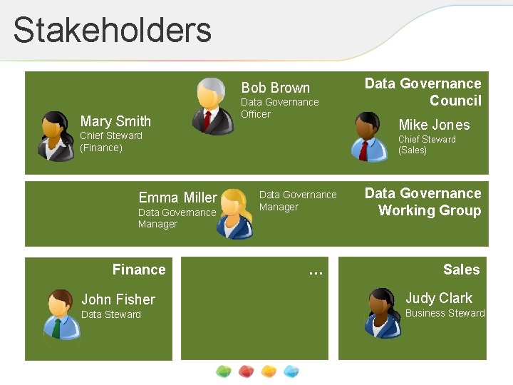 Stakeholders Bob Brown Mary Smith Data Governance Officer Chief Steward (Finance) Emma Miller Data