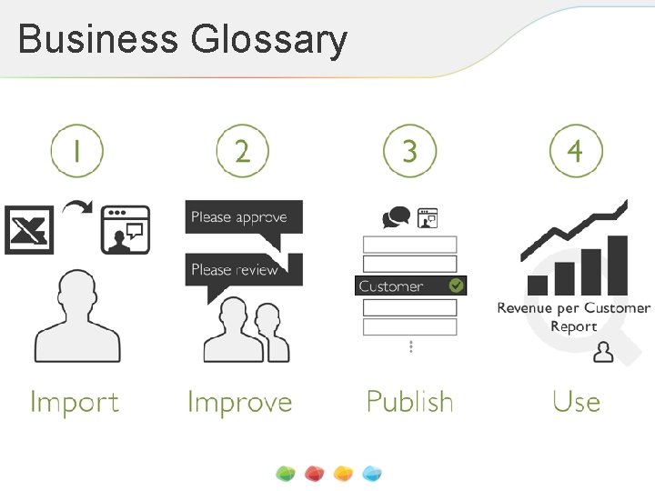 Business Glossary 