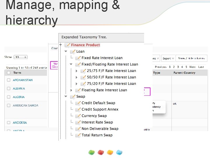 Manage, mapping & hierarchy 