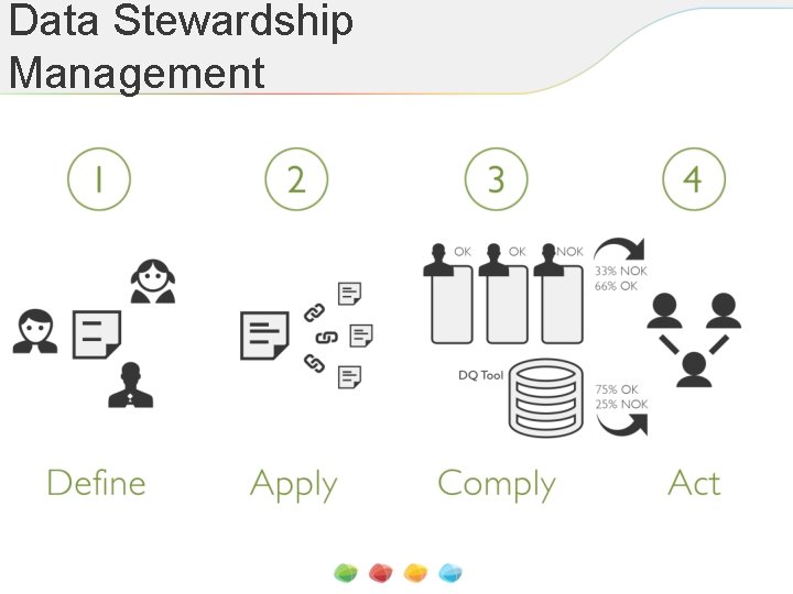 Data Stewardship Management 
