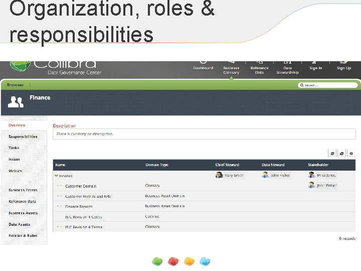 Organization, roles & responsibilities 