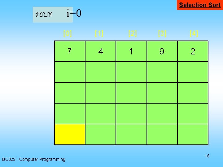 รอบท Selection Sort i=0 [0] [1] [2] [3] [4] 7 4 1 9 2