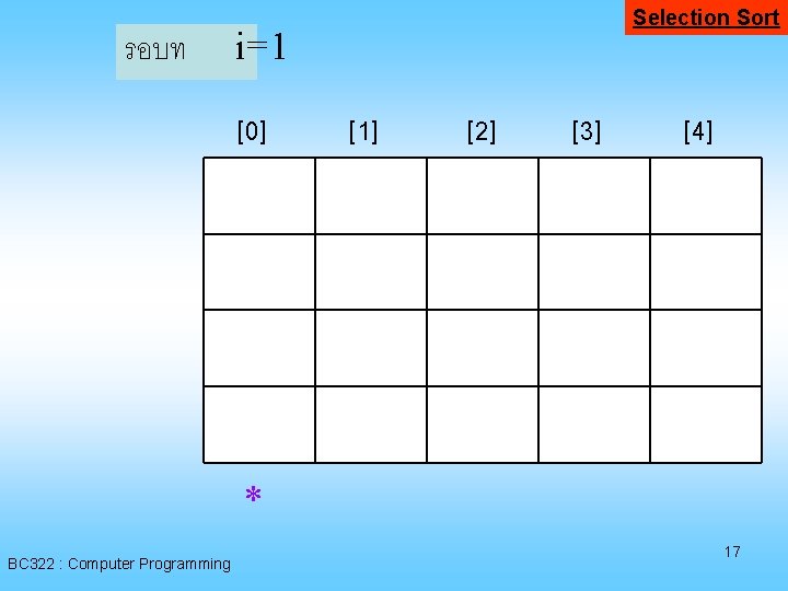 รอบท Selection Sort i=1 [0] [1] [2] [3] [4] * BC 322 : Computer