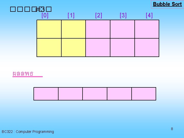 ������ i=3 [0] Bubble Sort [1] [2] [3] [4] ผลลพธ BC 322 : Computer
