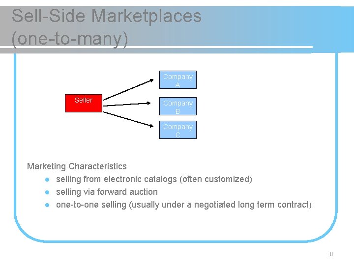 Sell-Side Marketplaces (one-to-many) Company A Seller Company B Company C Marketing Characteristics l selling