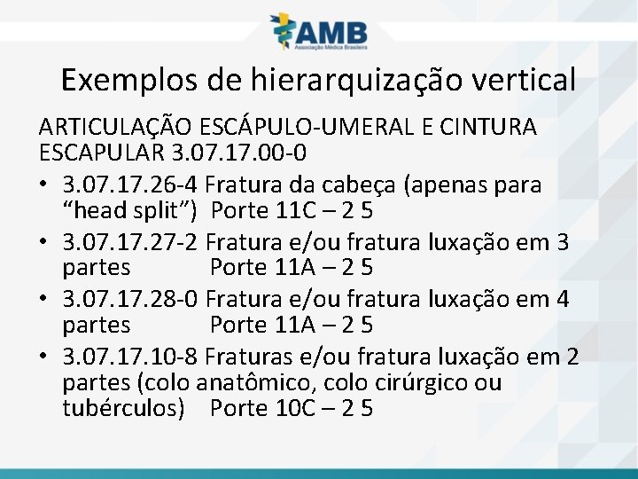 Exemplos de hierarquização vertical ARTICULAÇÃO ESCÁPULO-UMERAL E CINTURA ESCAPULAR 3. 07. 17. 00 -0