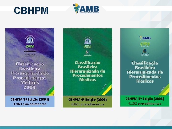 CBHPM 3ª Edição (2004) 3. 963 procedimentos CBHPM 4ª Edição (2005) 4. 025 procedimentos